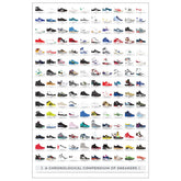 Pop Chart Lab poster front view showing full sneaker timeline and bold typography benefit: instant room focal point