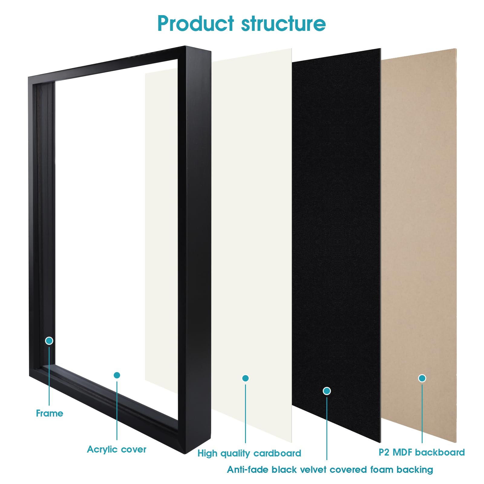 1DOT2 frame side depth profile showing 0.8 inch interior and depth accommodation benefit