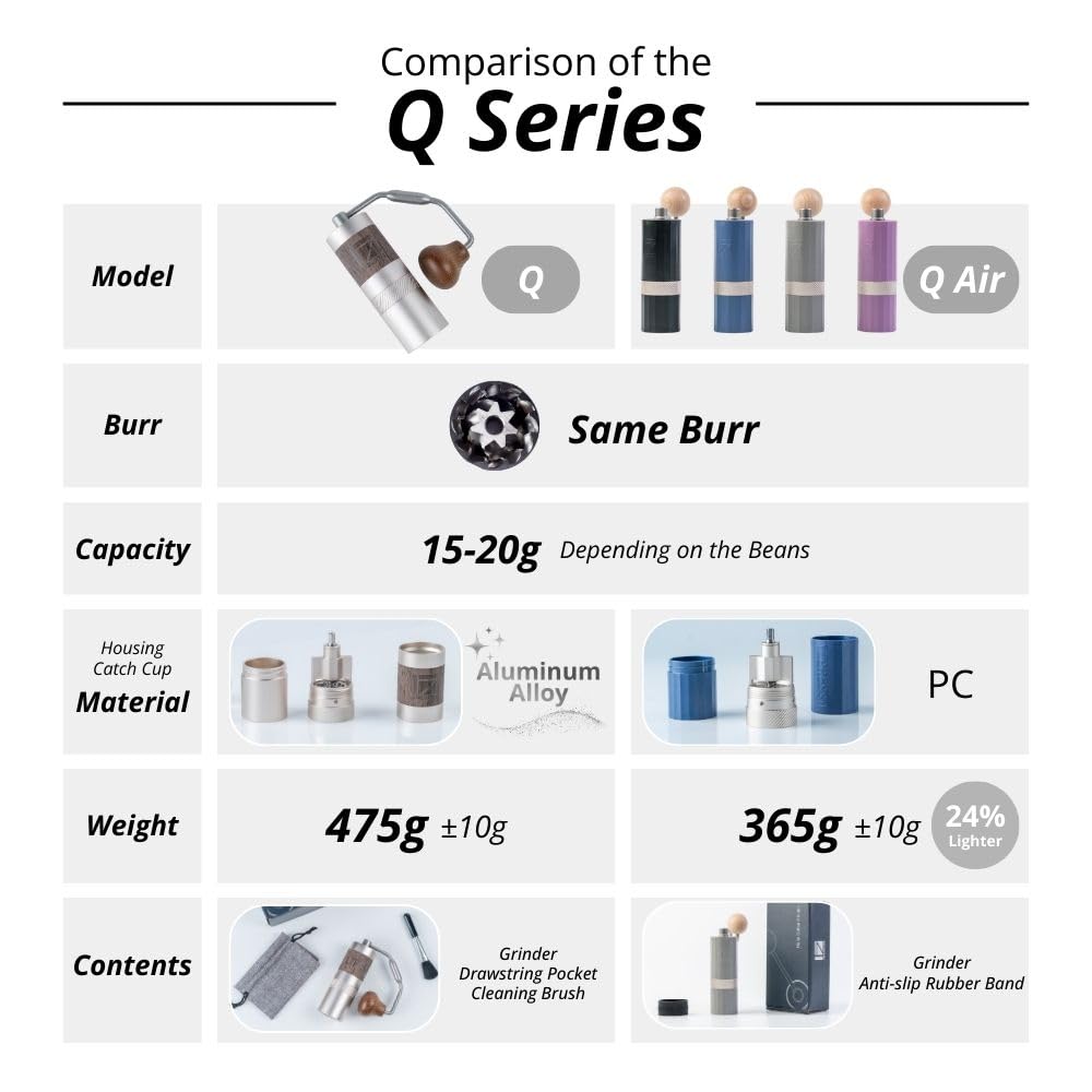 1Zpresso Q Air with ground coffee collected in catcher for accurate dosing