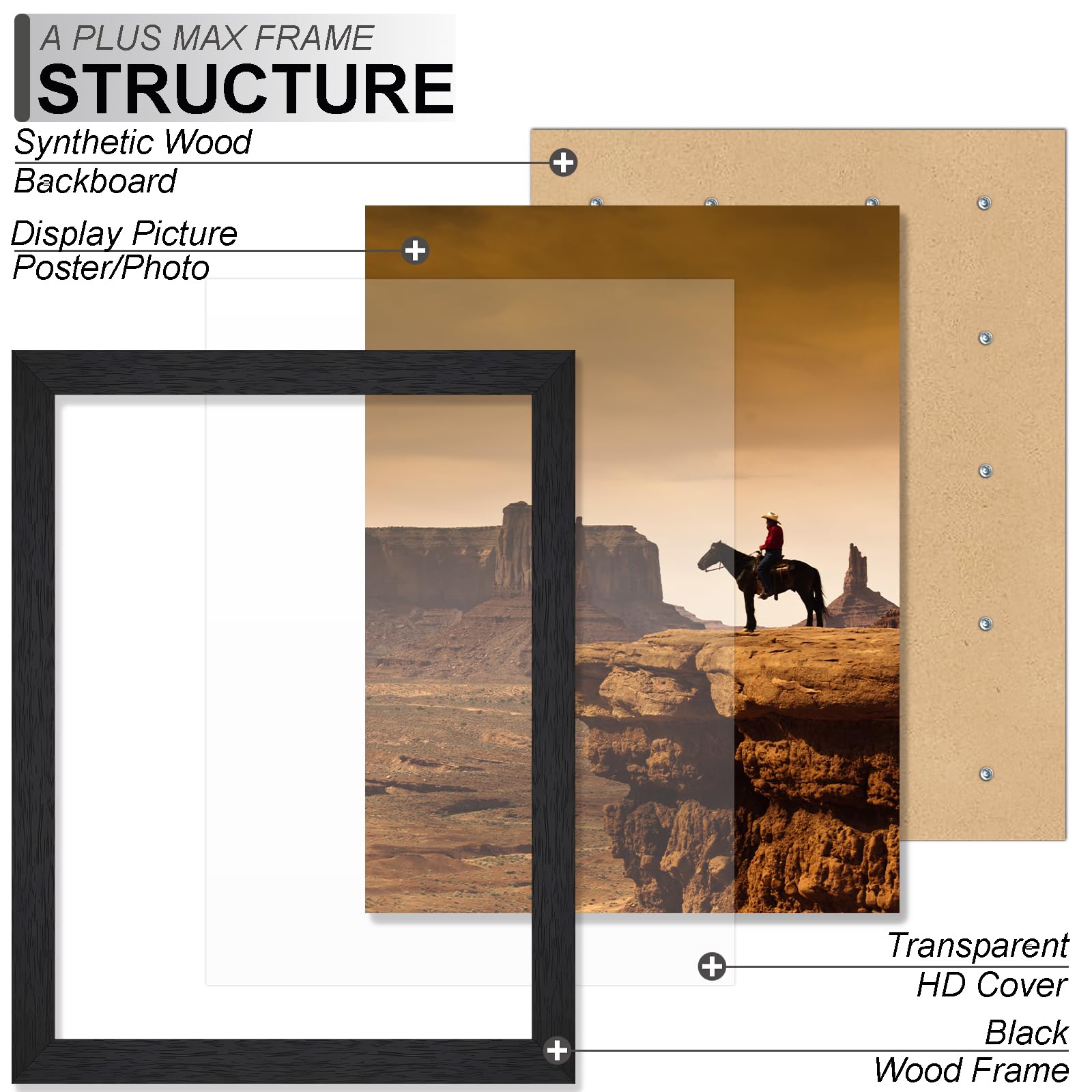A PLUS MAX close-up of HD cover clarity protecting artwork and improving color visibility