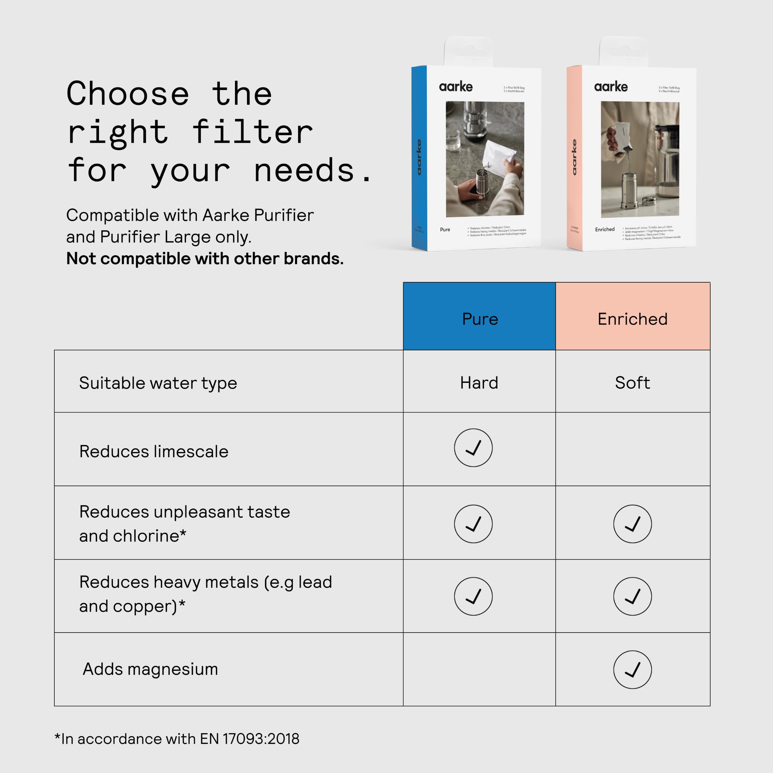 Aarke included Pure and optional Enriched granules pouches for customizable taste