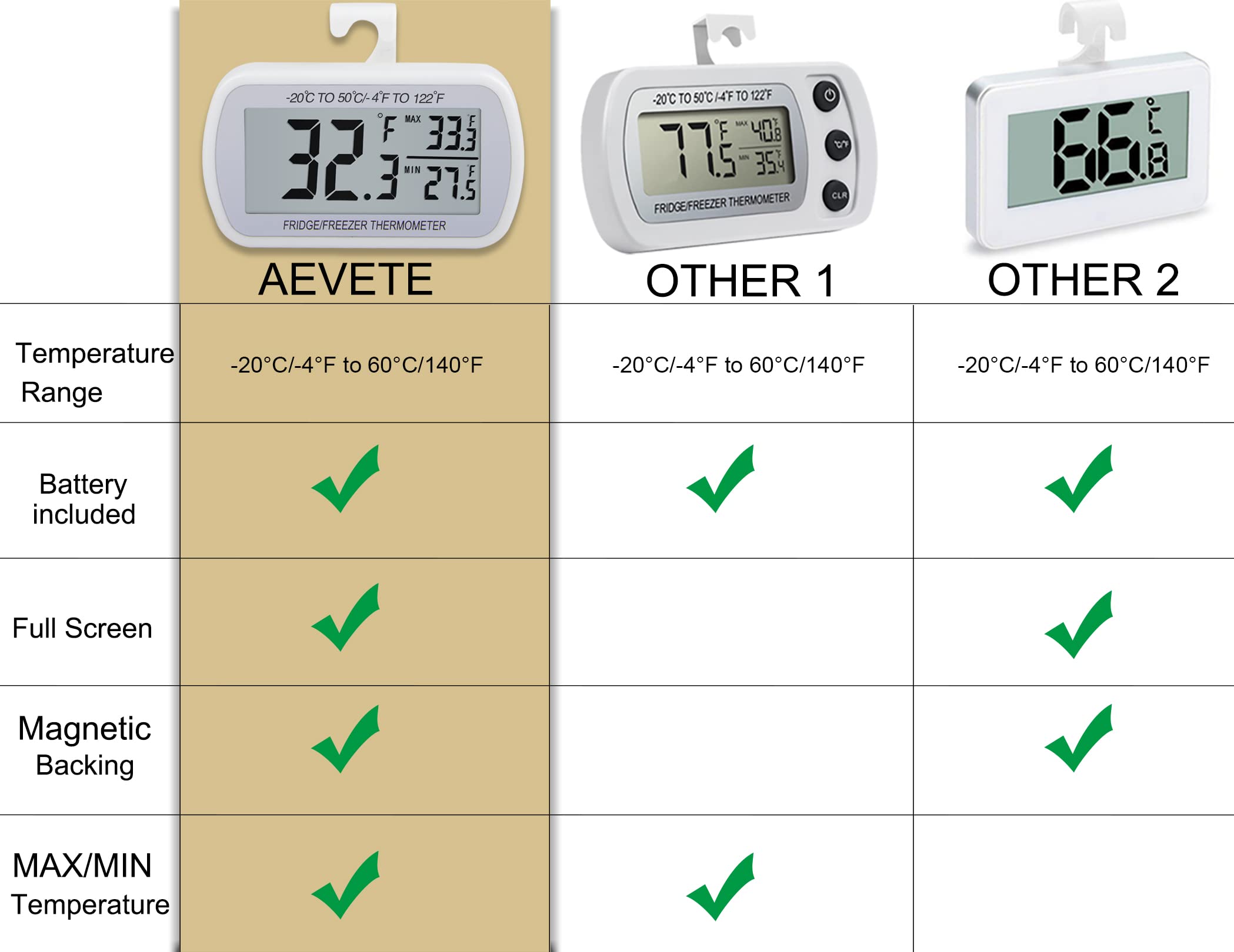 AEVETE close-up of display digits for clear readability and fast glance