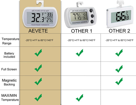 AEVETE close-up of display digits for clear readability and fast glance