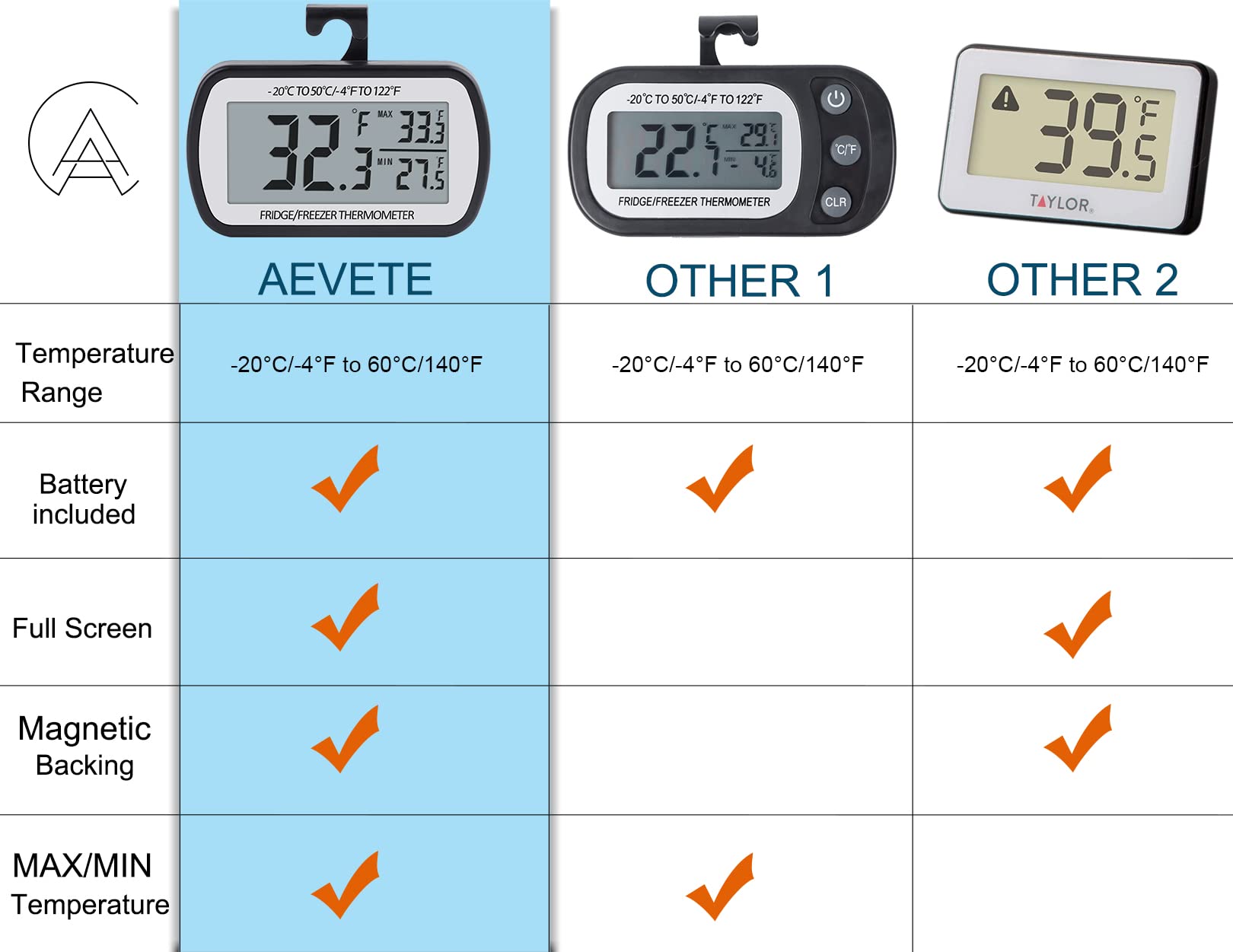 AEVETE thermometer folded stand and hanging hook showing mounting options