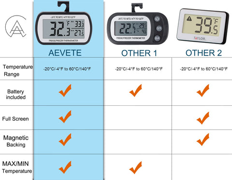 AEVETE thermometer folded stand and hanging hook showing mounting options