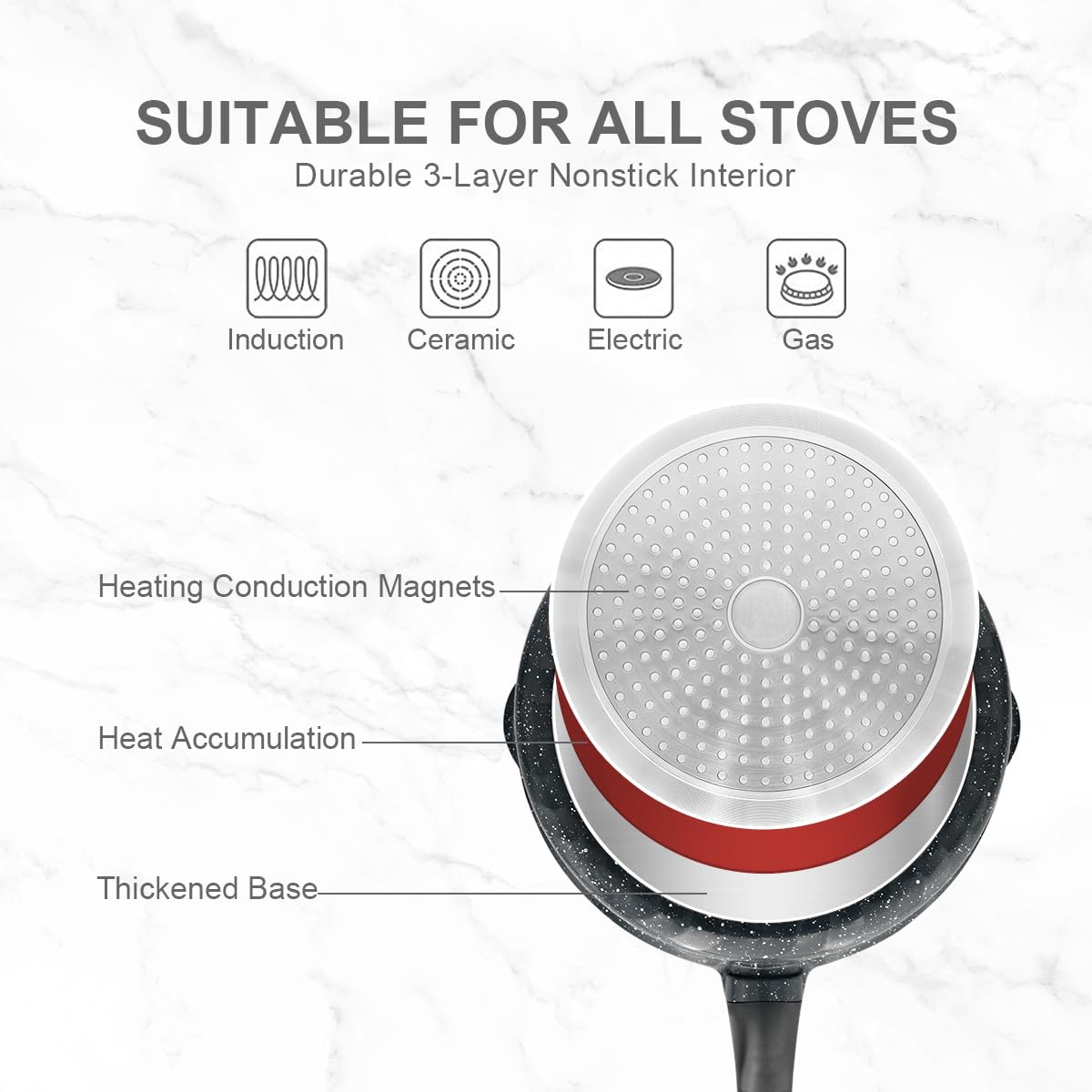 AIKENBBKK skillet next to measuring cups illustrating 5 quart capacity