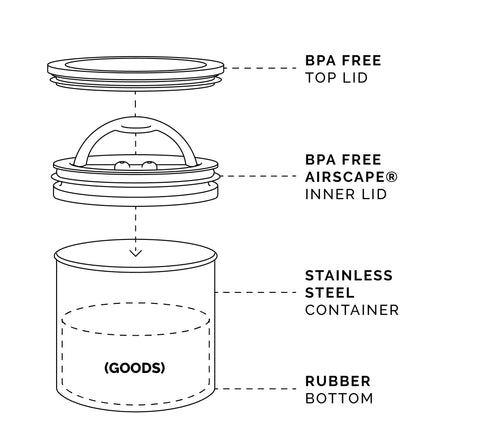 AirScape lid demonstration illustrating audible swoosh confirming proper seal