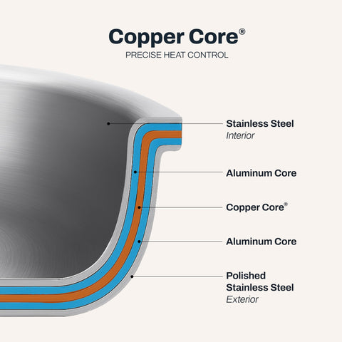 All-Clad copper core side profile showing flared sides for easy tossing and serving benefit