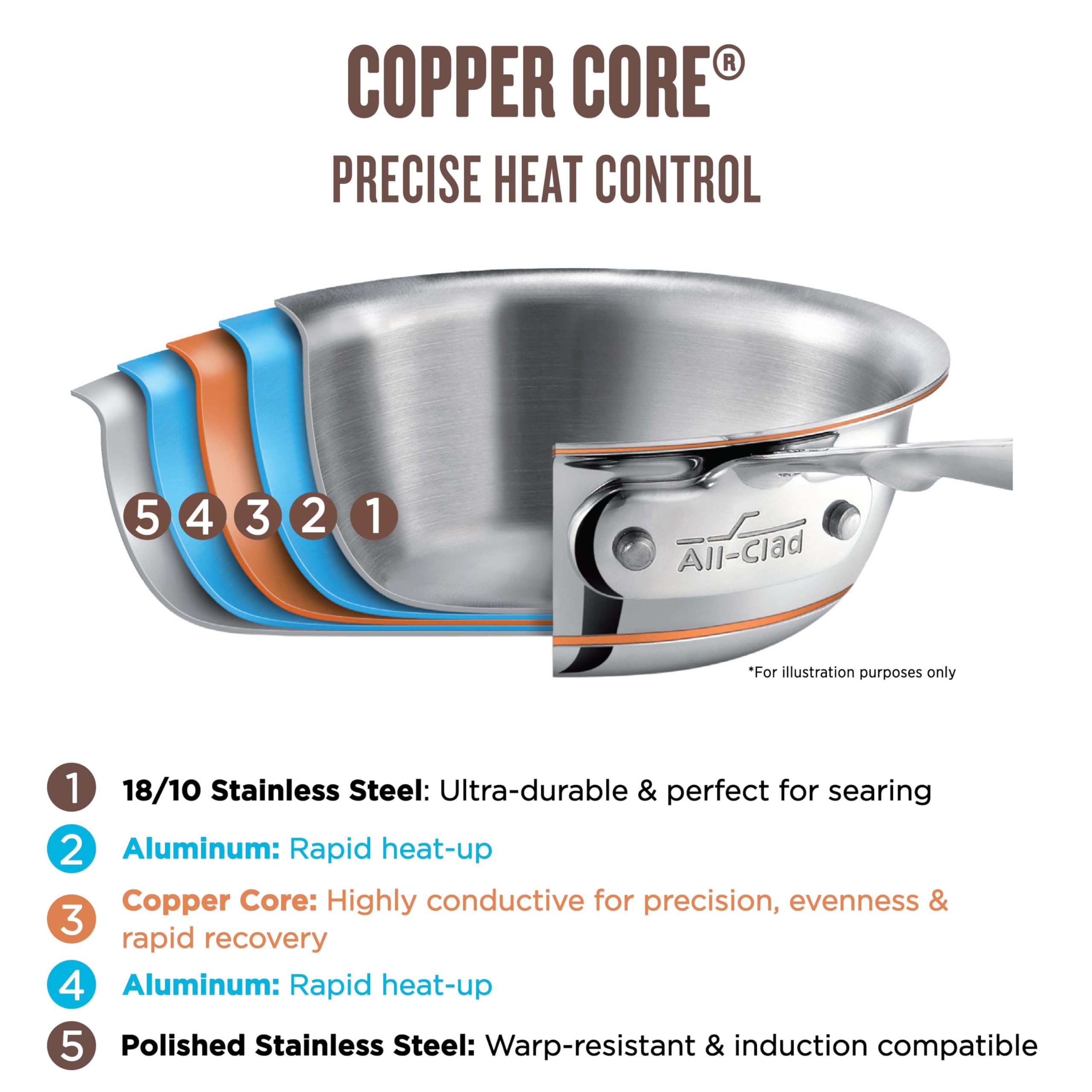 All-Clad polished cooking surface close up demonstrating easy food release and simple cleanup