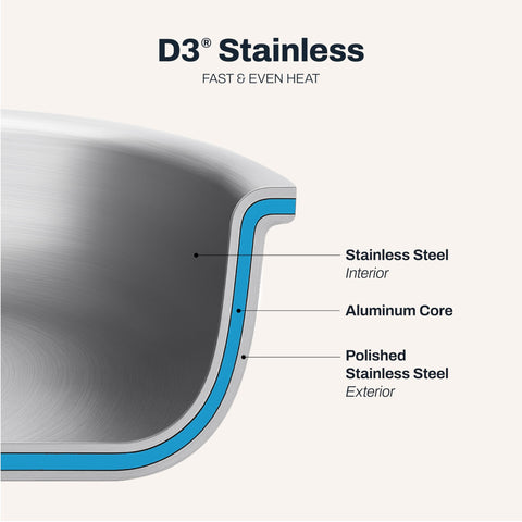 All‑Clad D3 close handle detail showing rivets and ergonomic grip