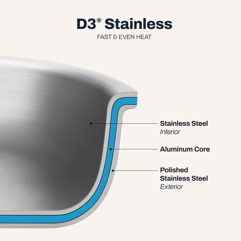 All-Clad D3 riveted handle profile for balanced grip and control benefit