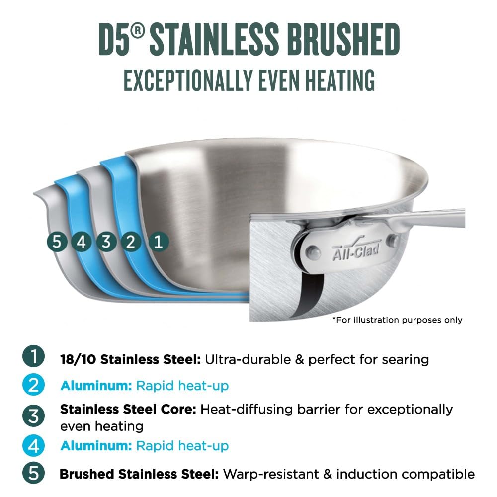 All-Clad close-up of fitted stainless-steel lid, seals in moisture for concentrated flavors