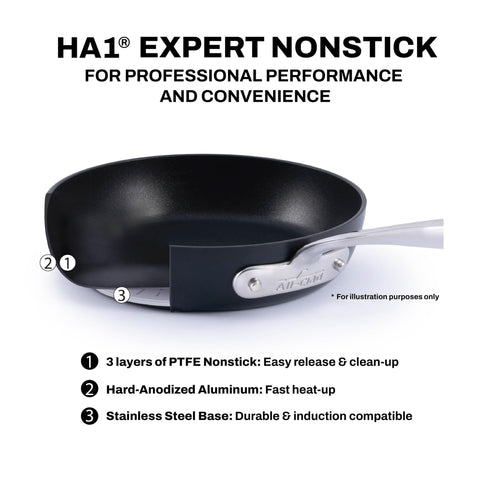 All-Clad nonstick surface close-up showing smooth PTFE finish for easy release