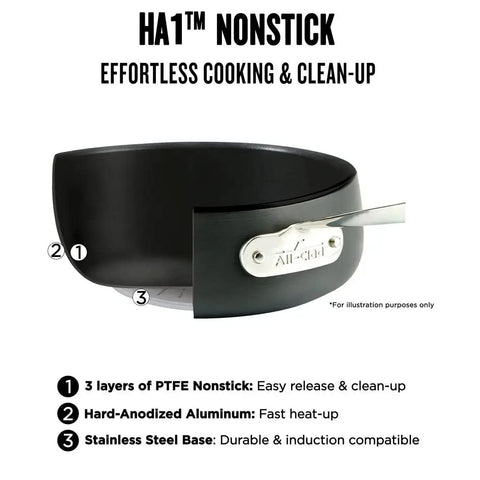 All-Clad HA1 nonstick surface close-up highlighting easy food release