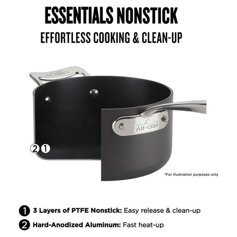 All‑Clad HA1 closeup of nonstick interior highlighting easy food release