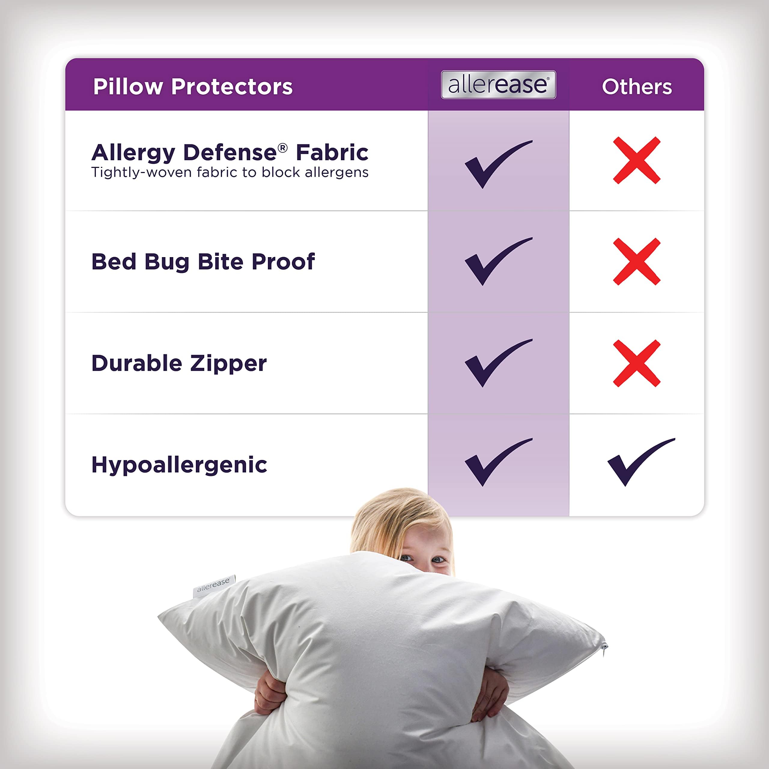 Aller-Ease king pillow with protector next to ruler showing accurate size fit benefit