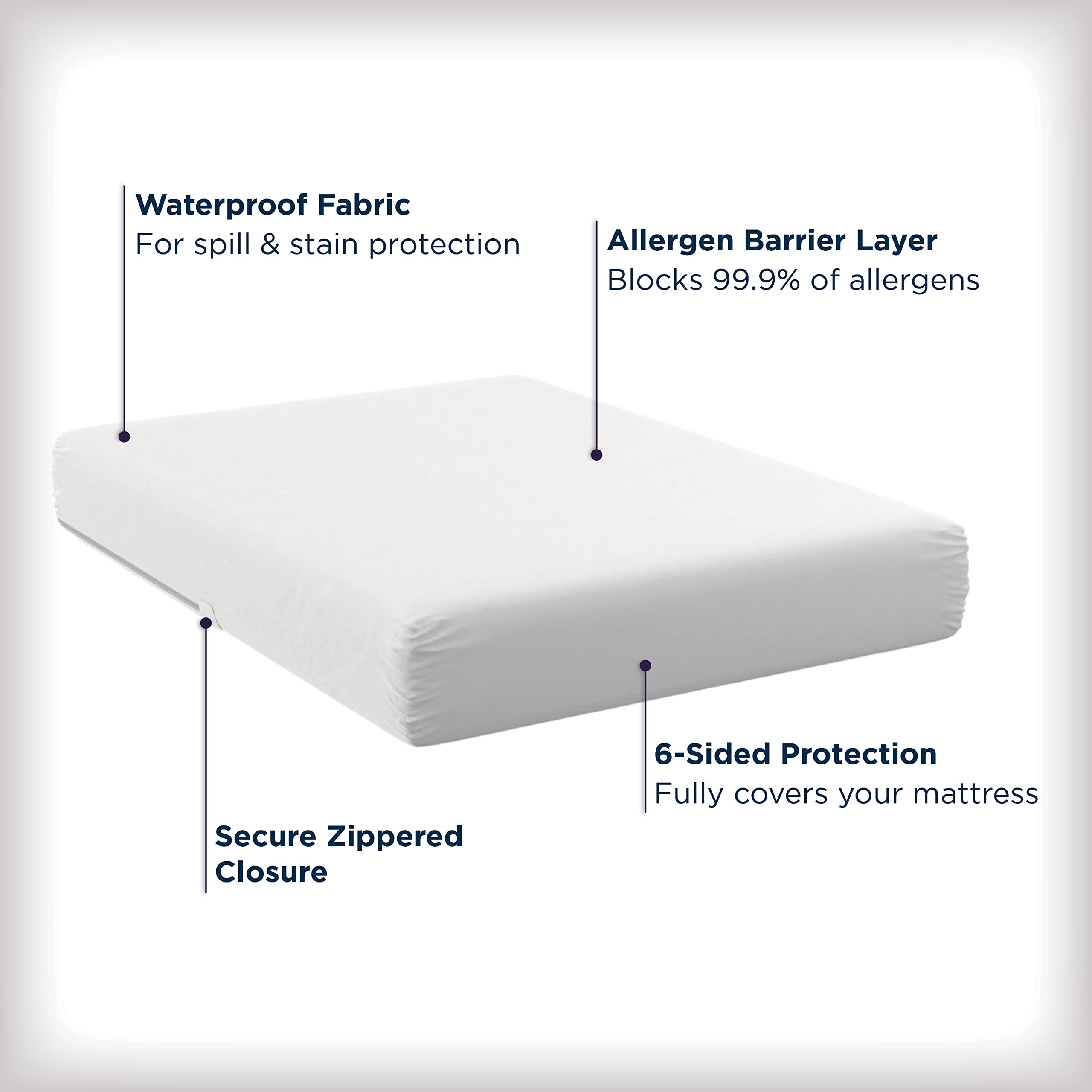 AllerEase zipper detail demonstrating secure closure and full mattress encasement benefit