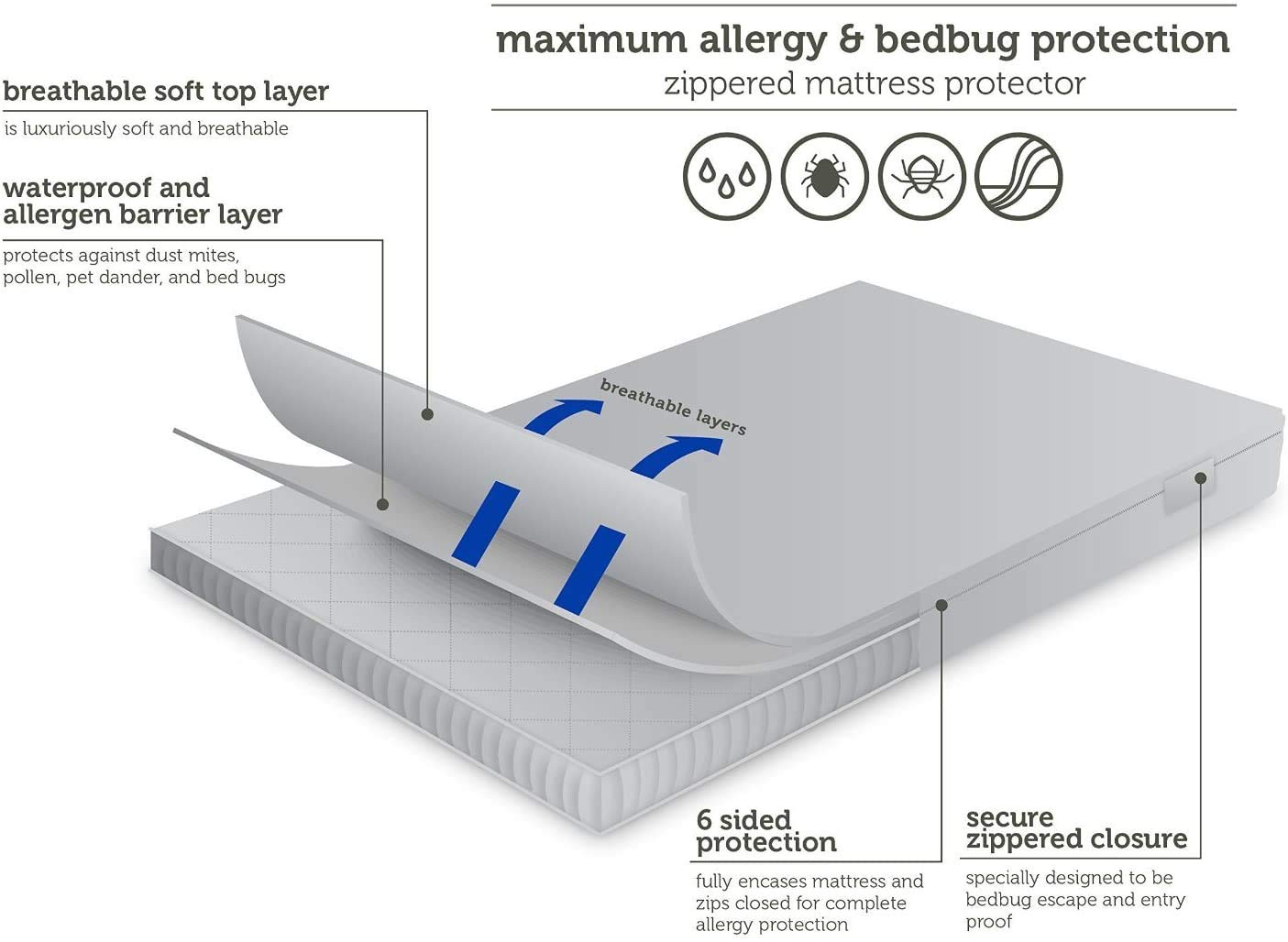 AllerEase Maximum protector in bedroom setting showing comfortable, protected bed benefit