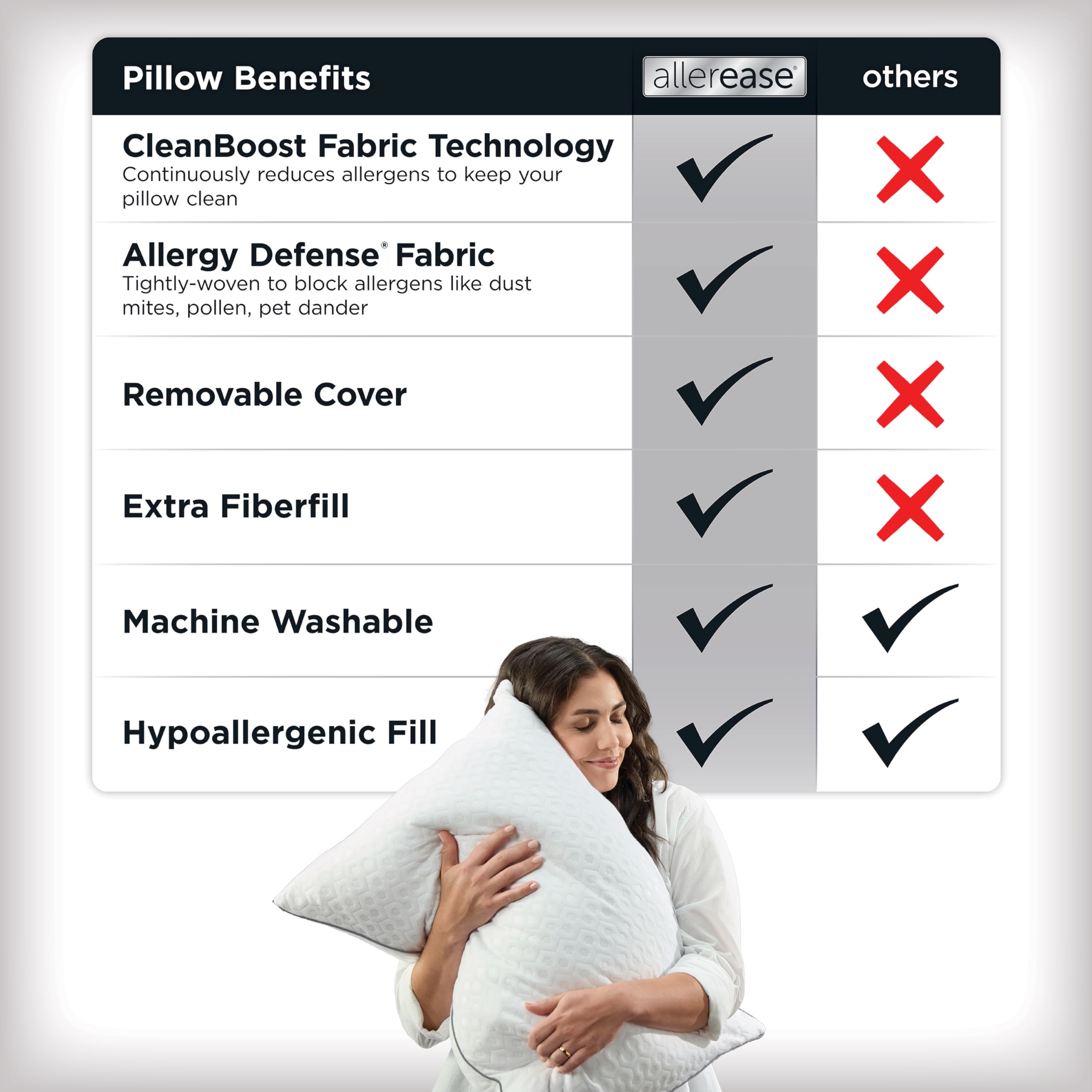 Aller-Ease close-up of hypoallergenic polyester fill showing customizable firmness