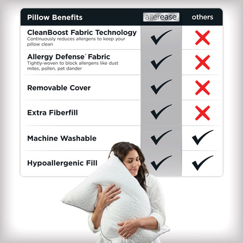 Aller-Ease close-up of hypoallergenic polyester fill showing customizable firmness