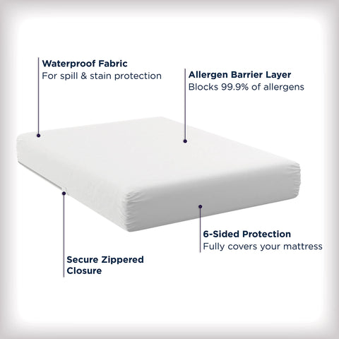 Aller-Ease inner waterproof layer detail showing liquid protection benefit