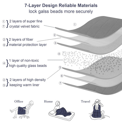 Alomidds inner bead compartment detail highlights even weight distribution