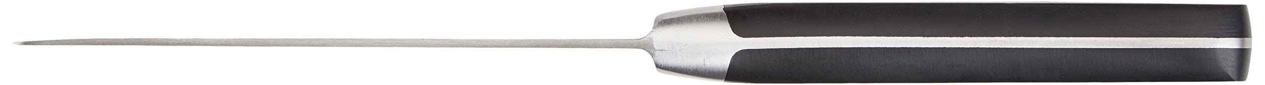 Amazon Basics bolster and blade closeup highlighting finger protection and controlled handling
