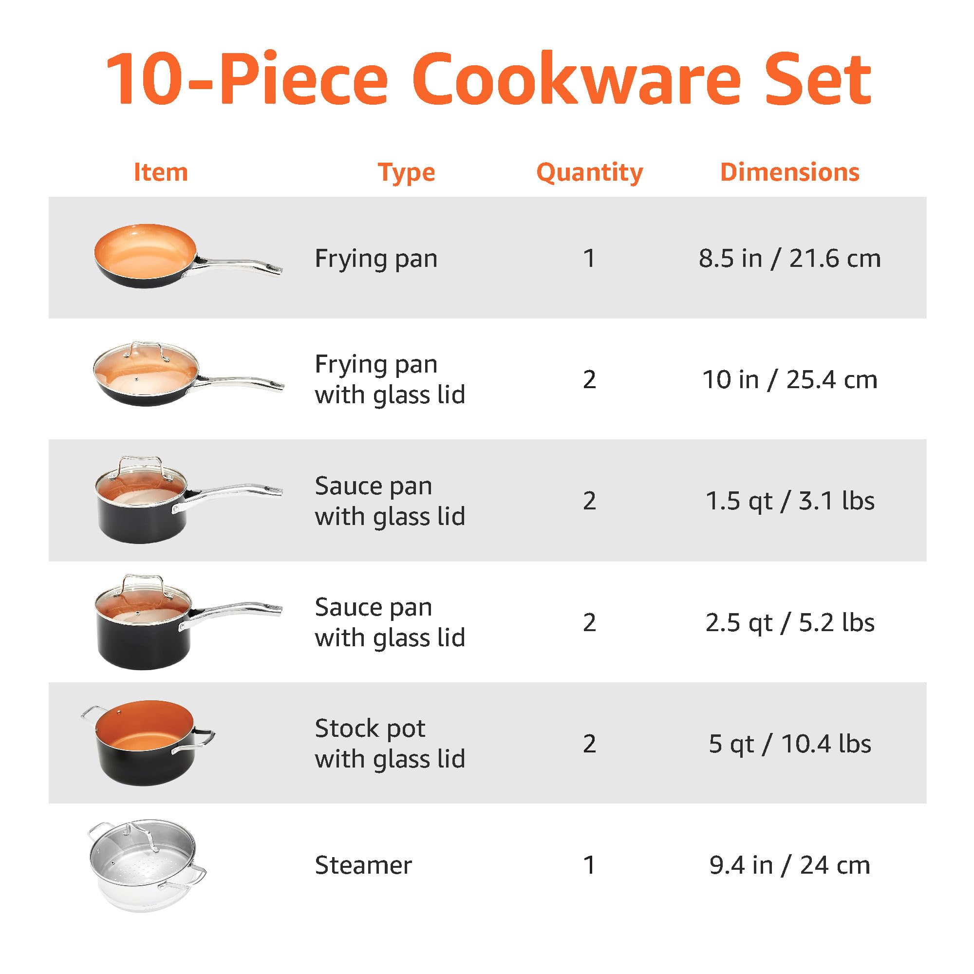 Amazon Basics saucepan with glass lid demonstrating tight fit and convenient monitoring benefit