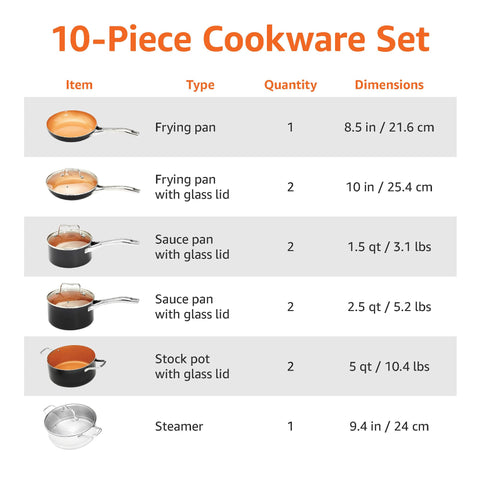 Amazon Basics saucepan with glass lid demonstrating tight fit and convenient monitoring benefit