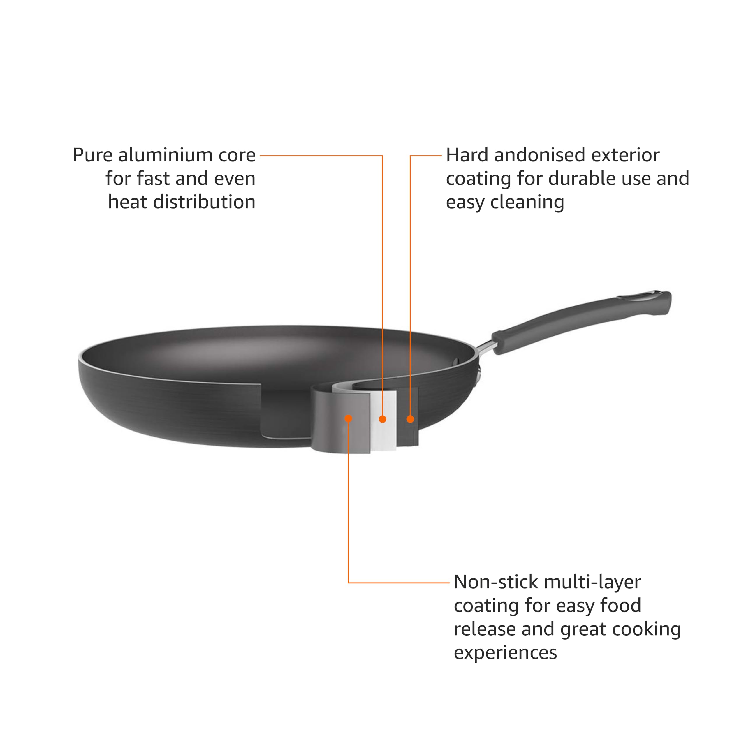 Amazon Basics close-up of non-stick interior highlighting easy food release and faster cleanup