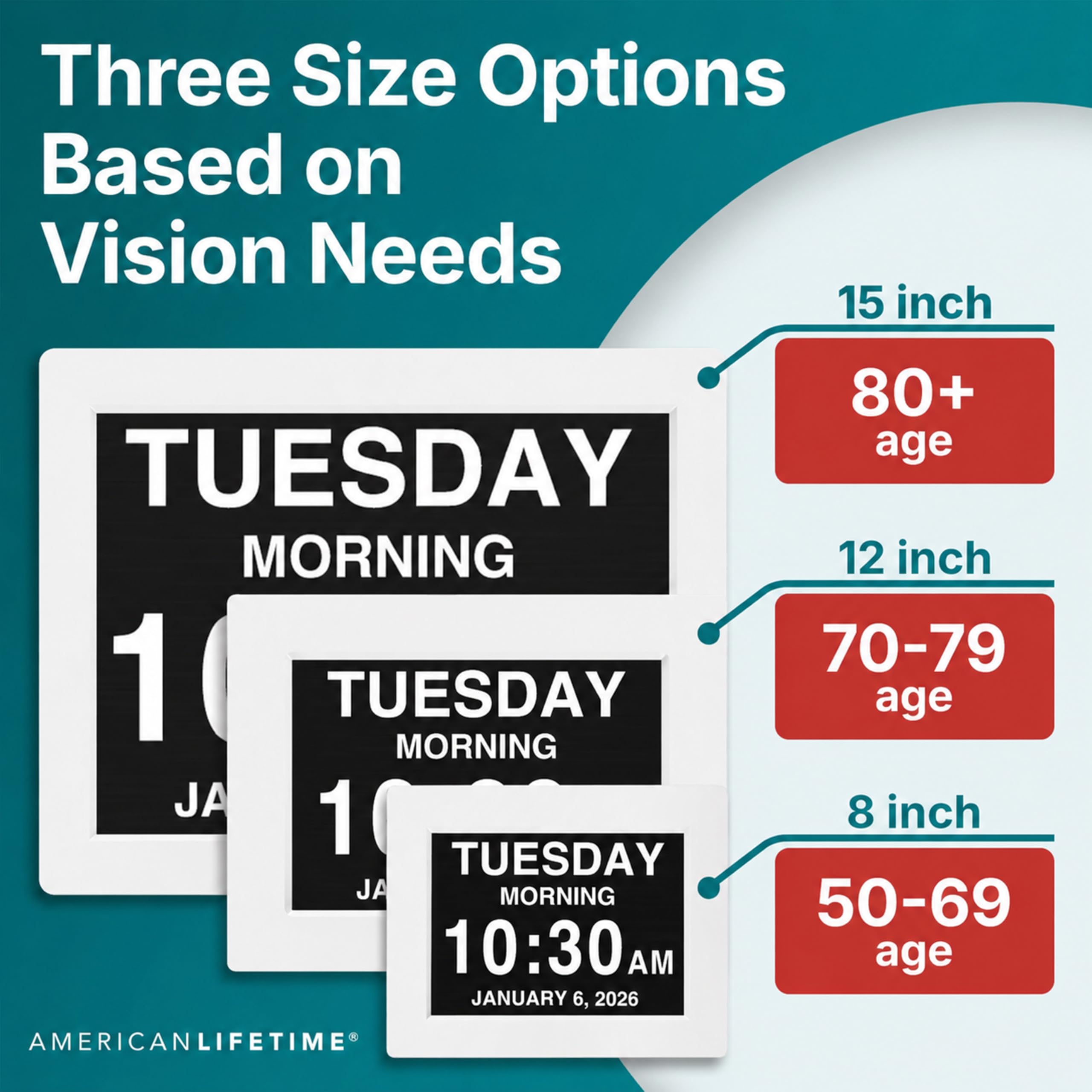 American Lifetime close-up of large digits for instant readability at a glance