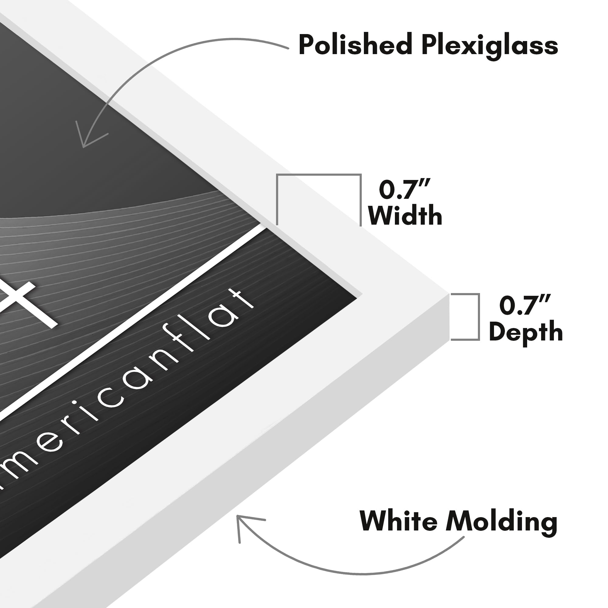 Americanflat plexiglass clarity close-up showing sharp image protection and lightweight advantage