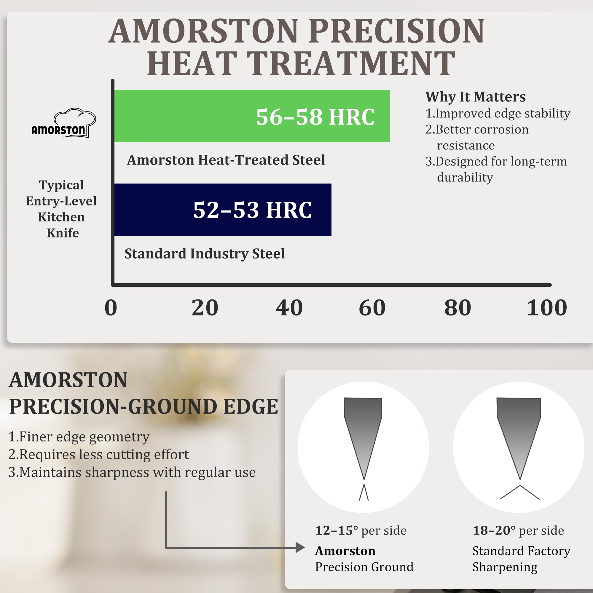 Amorston chef using knife to chop vegetables for efficient food prep