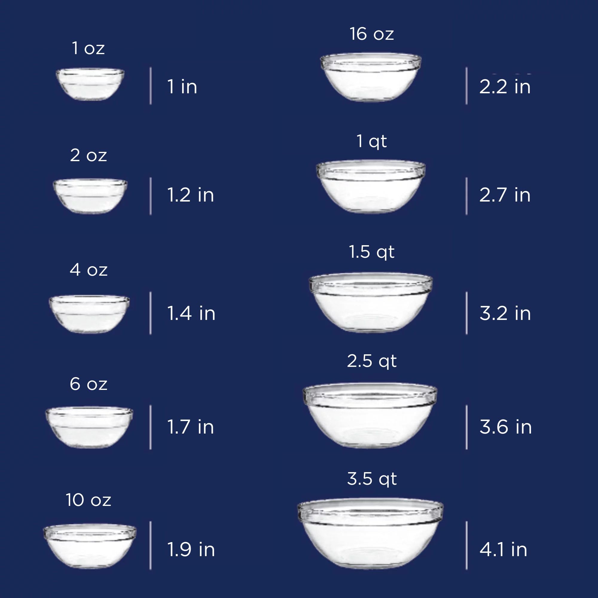 Anchor Hocking close-up of small bowls showing clear glass and precise portions