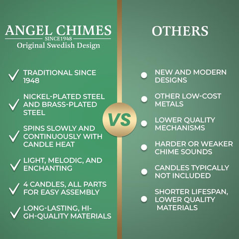 Angel Chimes disassembled parts and label showing easy assembly and classic design