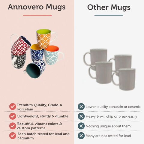 Annovero mug handle detail showing ergonomic grip for safer holding