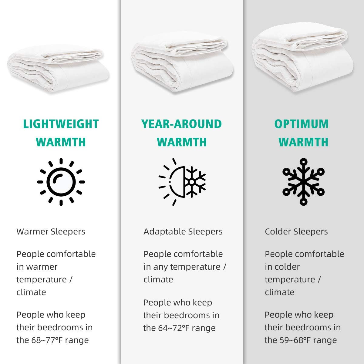 APSMILE size comparison showing oversized 120x98 inches for king bed fit