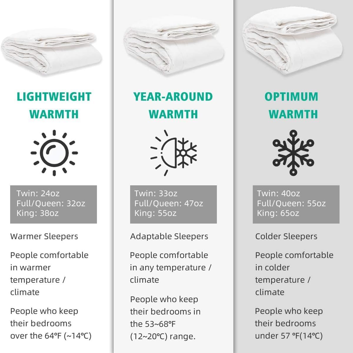 APSMILE size scale on king mattress visualizing full coverage and proper fit