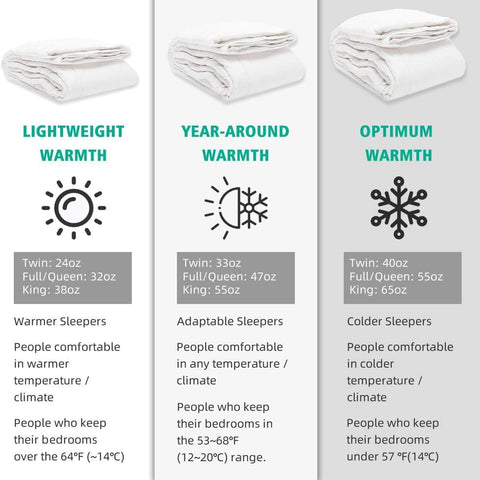 APSMILE size scale on king mattress visualizing full coverage and proper fit