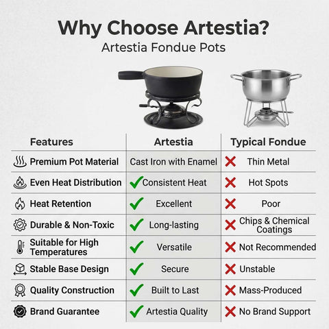 Artestia burner and label detail with adjustable control showing precise temperature benefit