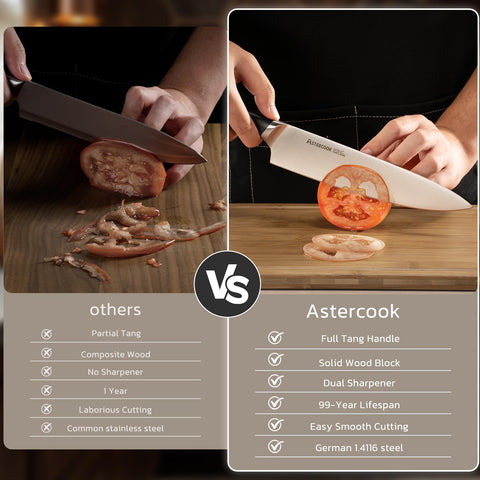 Astercook close-up of German steel blades highlighting sharp edge and precision