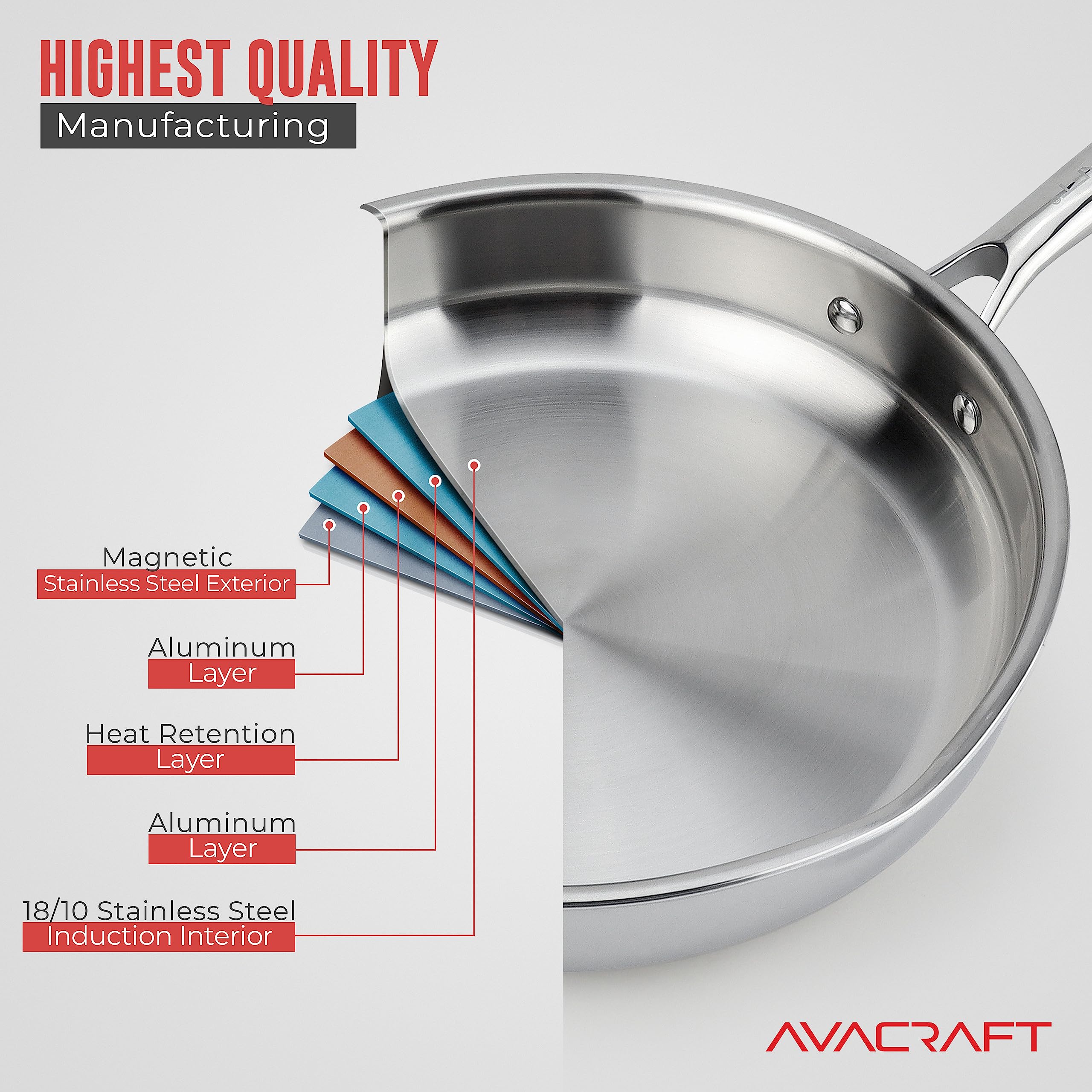 AVACRAFT matte interior close-up showing scratch-resistant texture for long-lasting appearance