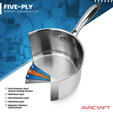 AVACRAFT five-ply base underside showing multi-clad construction for even heat