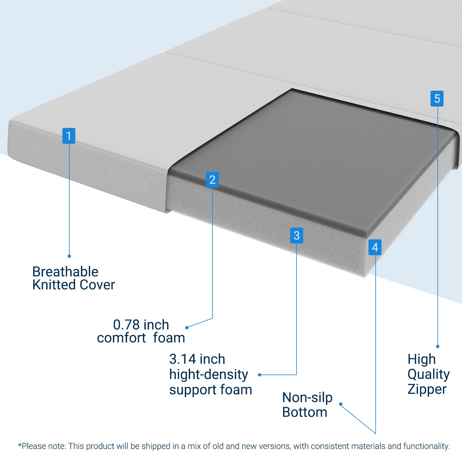 Avenco mattress underside non-slip bottom detail providing stable placement on floors