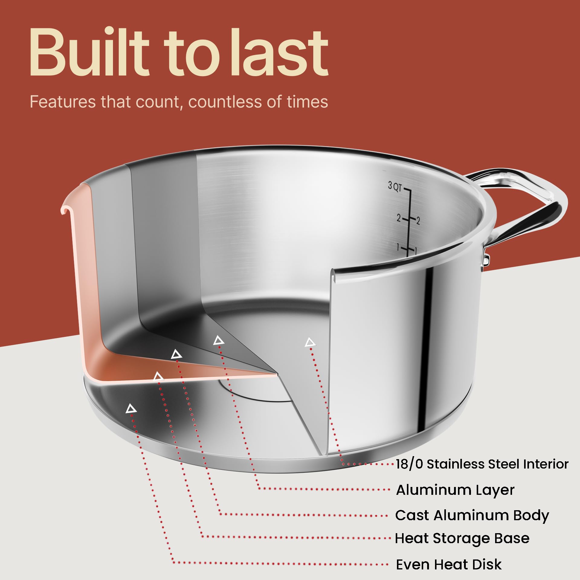 bakken-swiss size scale with utensils demonstrating compact capacity and storage convenience