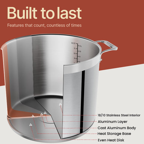 Bakken- Swiss interior brushed finish highlighting easy cleaning and nonreactive surface