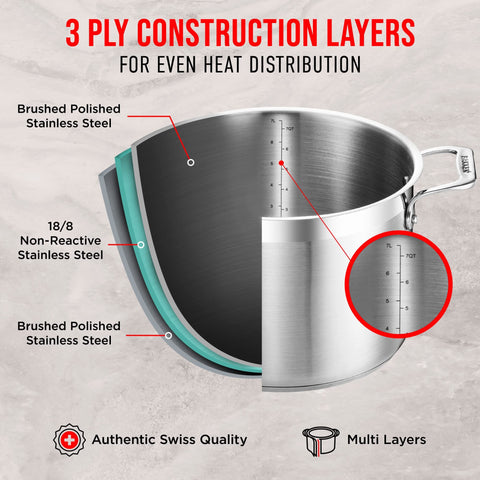 Bakken- Swiss brushed interior finish that reduces sticking and eases cleaning