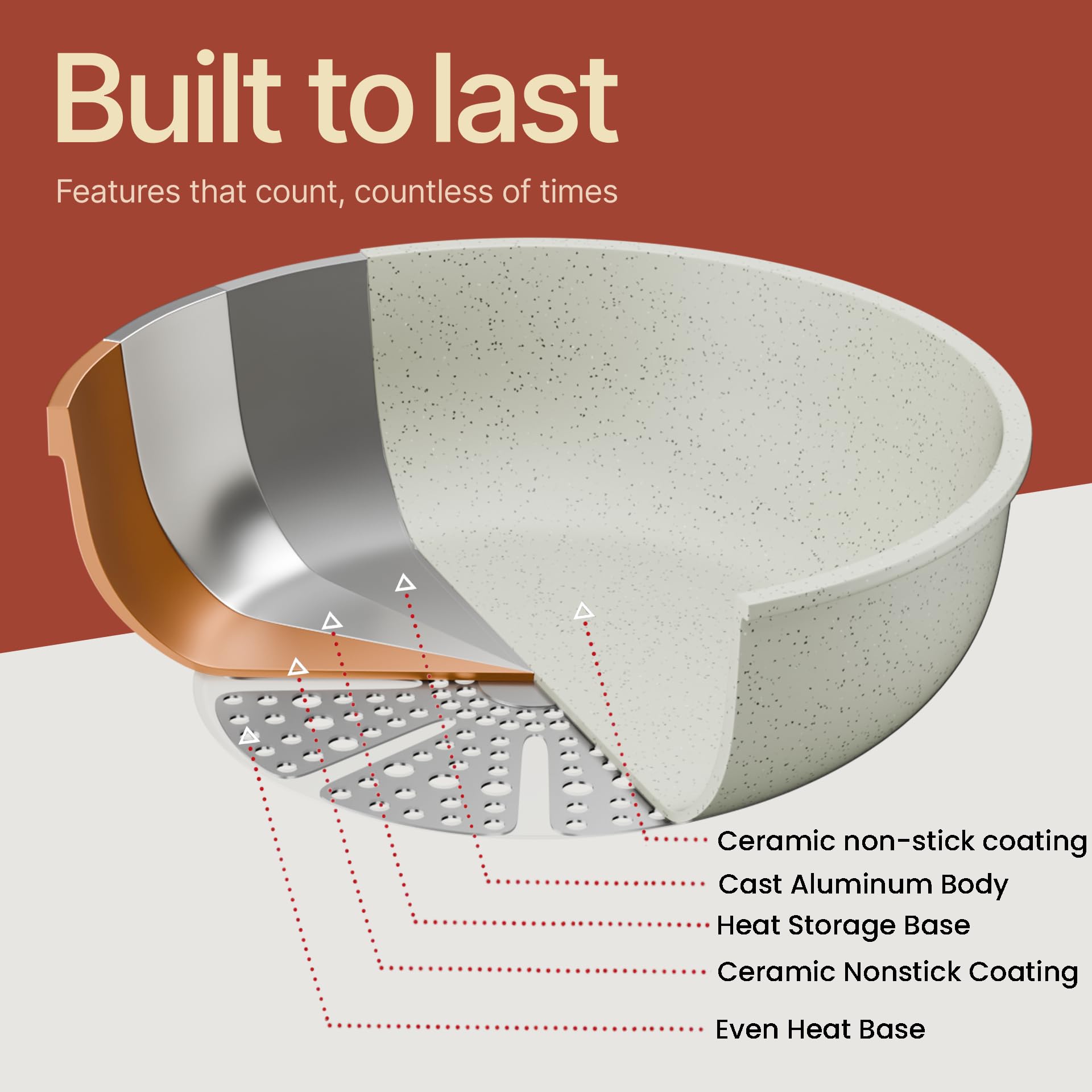 BAKKENMASTER cookware beside utensils showing size scale and family portions