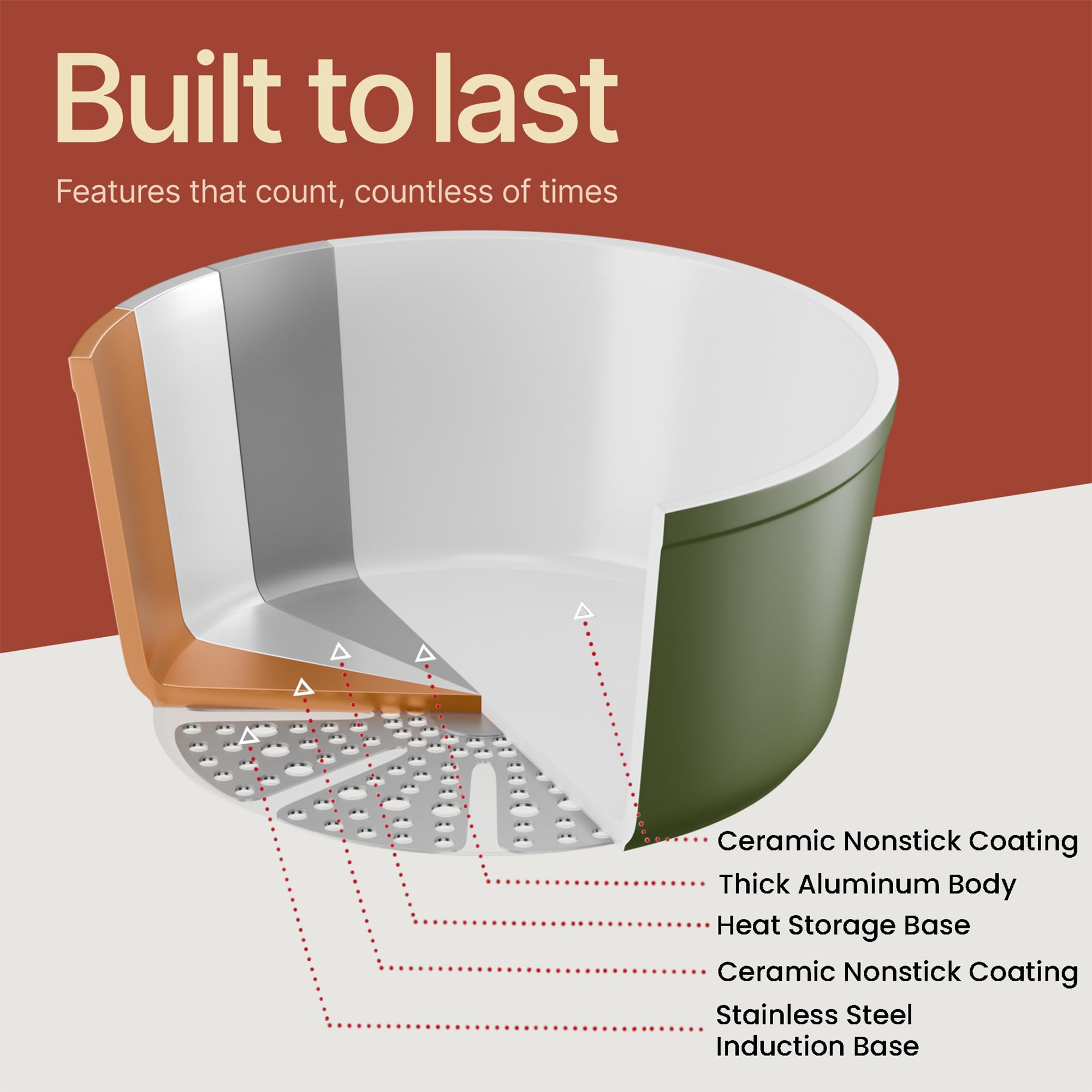 BAKKENMASTER tempered glass lid view for monitoring food while retaining moisture