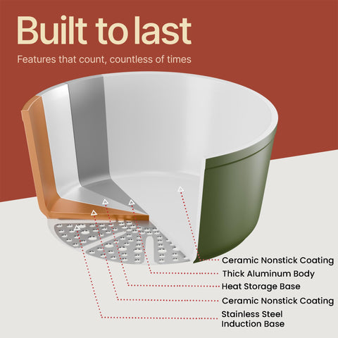BAKKENMASTER tempered glass lid view for monitoring food while retaining moisture